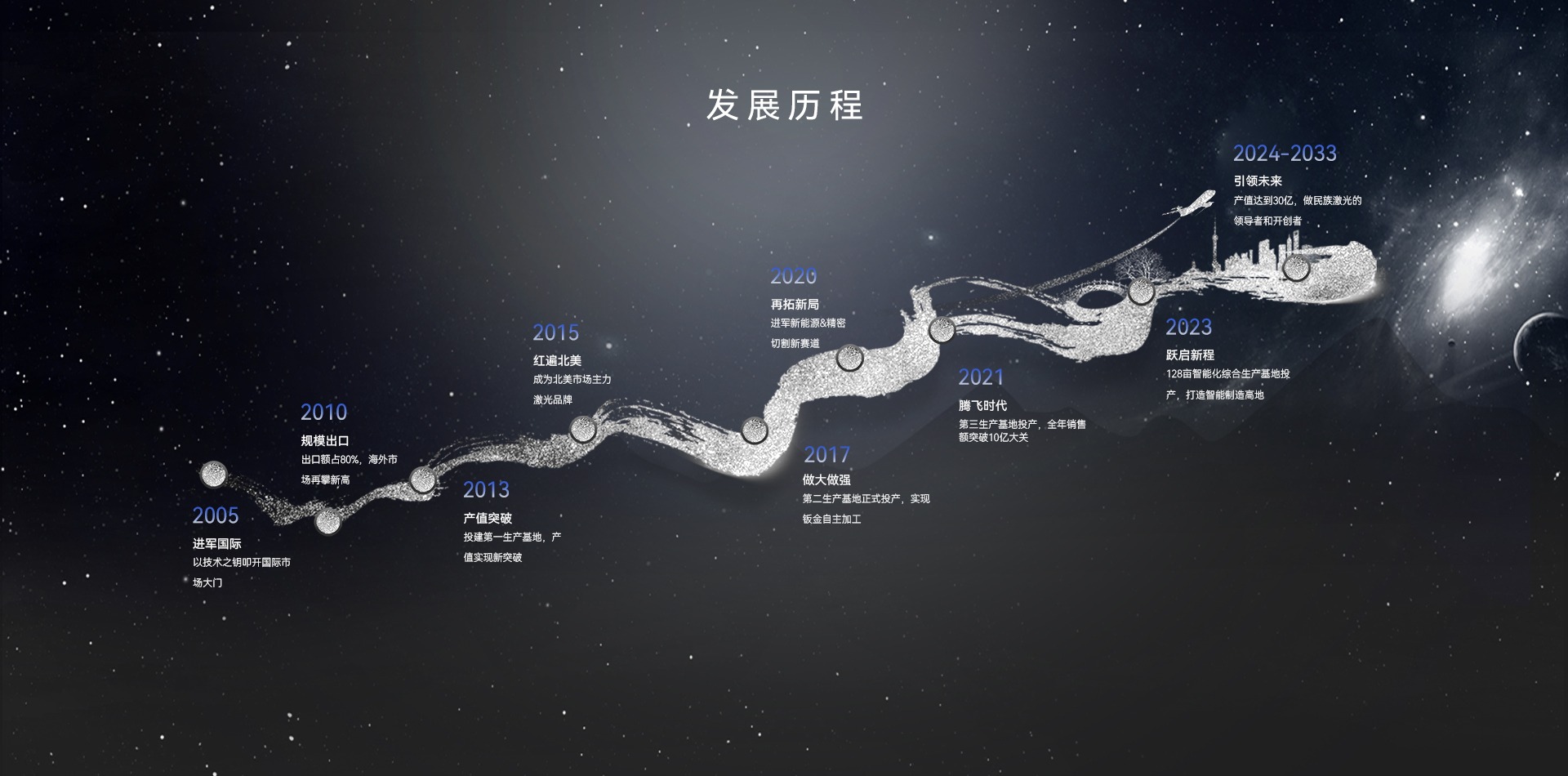 金威刻发展历程